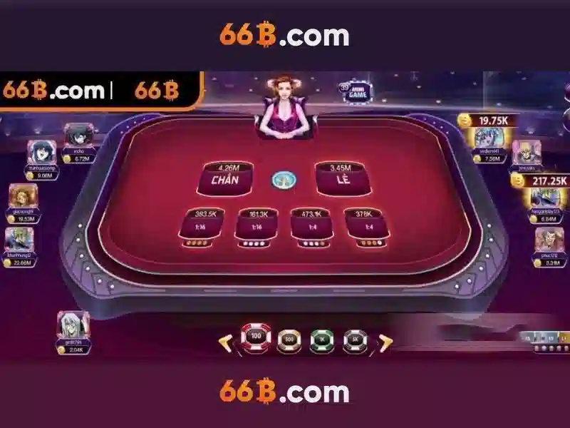 Giới thiệu về 66B