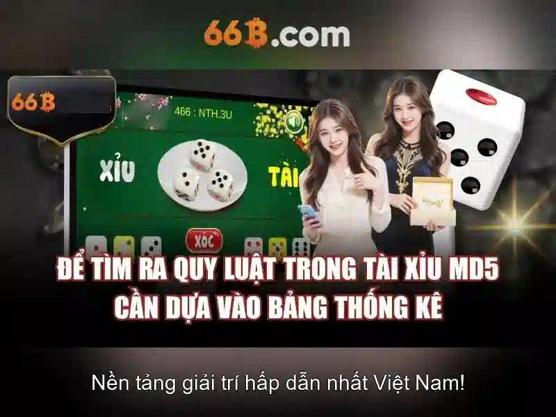 Triển vọng tương lai của 66B